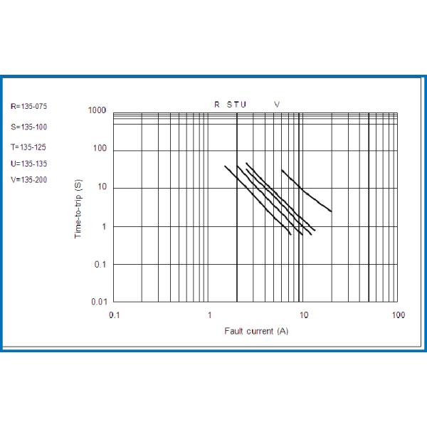 Polymer PTC Thermistor 6V - 600V With TUV UL IATF 16949 Approval
