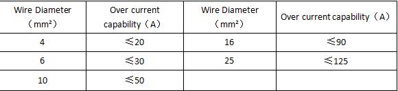 Residential Wind Solar Hybrid Inverter 600W 24V With LCD Display Function