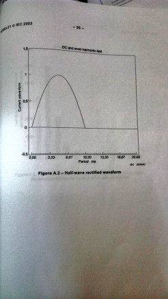 HS-1016 DC and Even Harmonic Tester for IEC62053-21 meter DC testing 1-phase & 3-phase meter