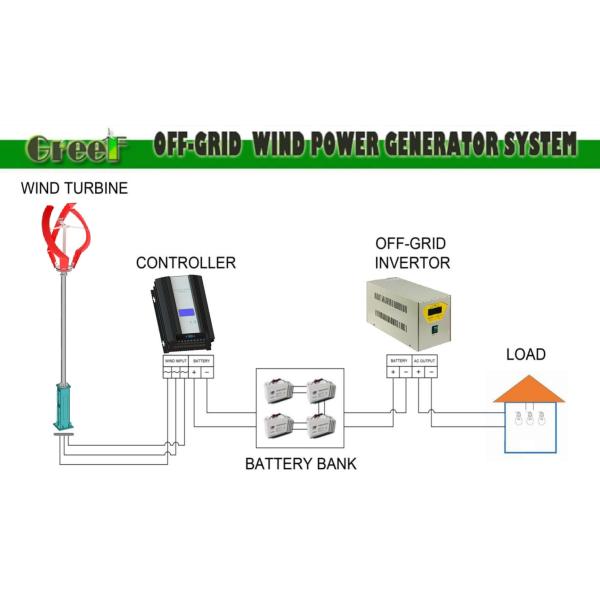 Small 200W Wind Turbine Low Start Wind Speed Optional Voltage 12-24V