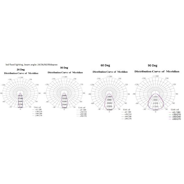 High Brightness 150lm / W Flood Lighting Led Lighting Modules