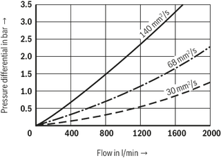 10TEN0040-00000A00-P2,2-M-R3, R928054255, Bosch Rexroth, Tank mounted return line filters, MobileHydraulics
