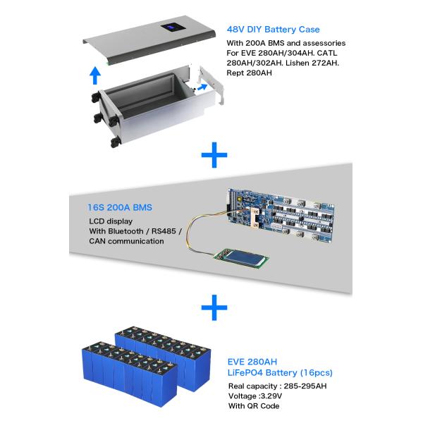 EU Best Seller 48V 51.2V 280ah/300ah/320ah Battery Boxes Built Bms DDP Shipping