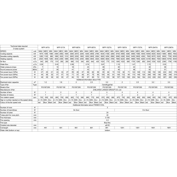 1200CFM 3TR Vertical Fan Coil Unit Without Case Floor Concealed Type