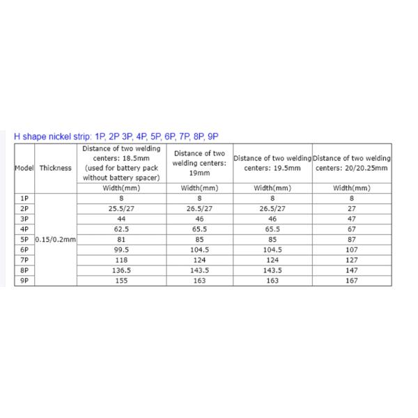 18650 Pure Nickel Strip 18.5mm For Lithium Battery Connector