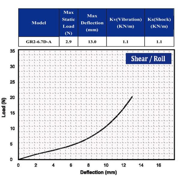 Compact Wire Rope Isolator for Handmade Aerial Photography Camera Gimbal GR2-6.7D-A