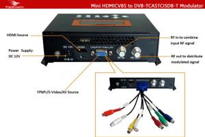 Best Home use HD Encoder Modulator wholesale