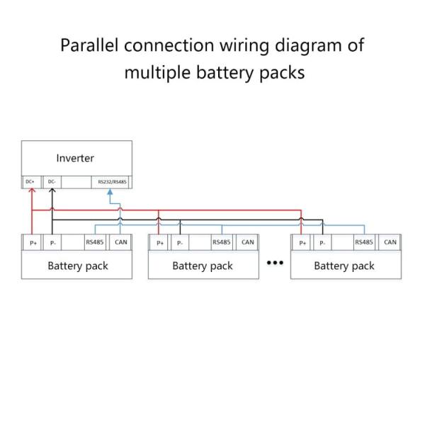 Environmental Friendly Home Storage Battery LiFePO4 With RS485 RS232 Interface