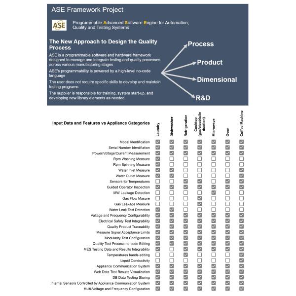 ASE-Programmable Advanced software Engine for Automation and Quality