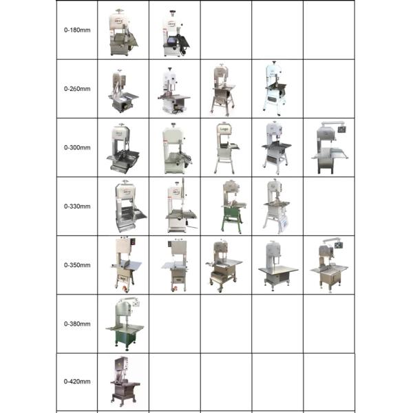 Highly Efficient Commercial Fully Automatic Bone Sawing Machine Electric Stainless Steel