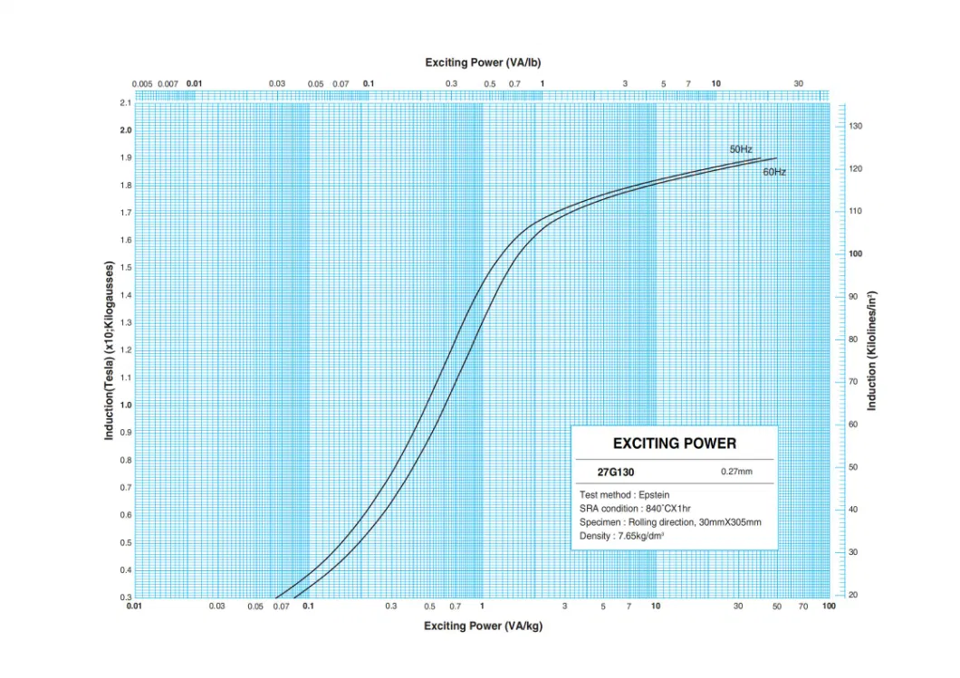 CRGO M4 Grade Oriented Electrical Steel For Dry Type Distribution Transformer