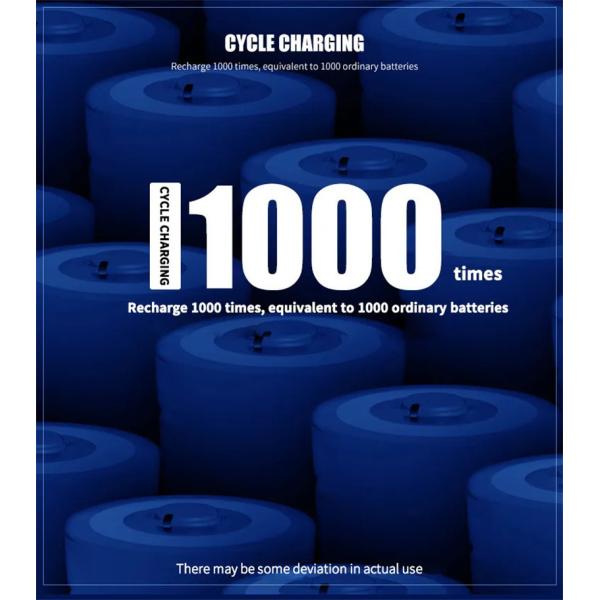 LiFePO4 Lithium Battery Custom 3.7V 2600mah 3000mah 3600mah 18650 Li-ion Battery Cell Wholesale Lithium Battery