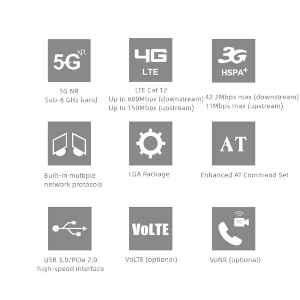 Industrial Grade 5G Module RG500U RG500U-CN 5G Radio Module