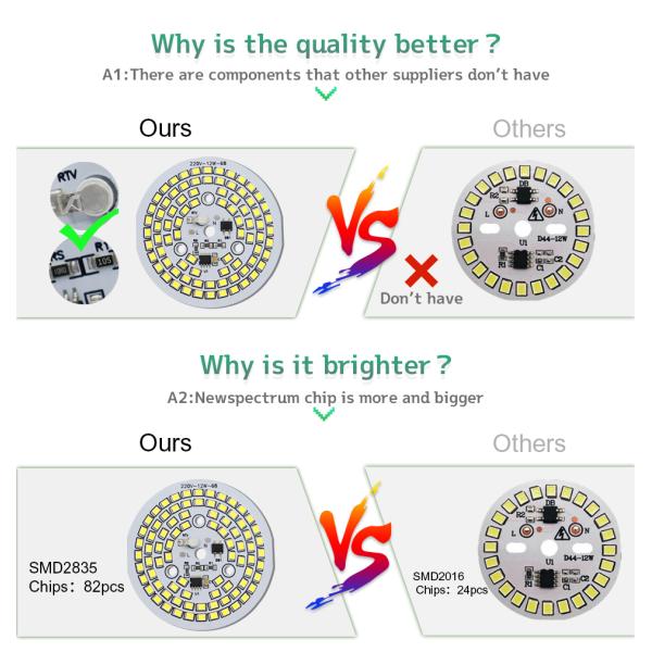 CCT 3000K Cob Chip On Board LED Bulb Chip For GU10 Downlight Spotlight