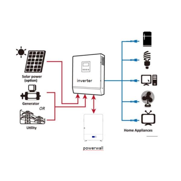 BMS 12v 100ah Deep Cycle Lithium Ion Battery Lifepo4 Battery Pack