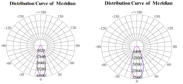 150W Die Casting House High Performance Anti Glare LED Module Flood Light 5050 Chips IP66