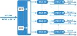 Digital TV System IP To Atsc Rf Modulator , IP To 8VSB RF Video Modulator
