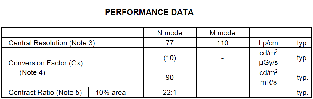 High Performance Xray Image Intensifier Compact Design Toshiba E5877J-P1K