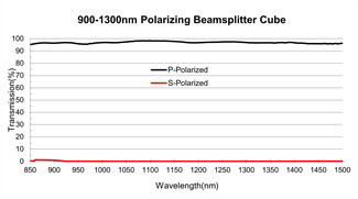 SF Glass Optical Polarizer 45° Prisms Polarizing Beamsplitter Cube