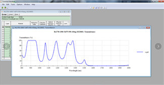 UV FS Convex Cylindrical Lens 632.8nm Cylindrical Lens 40 Scratch Dig