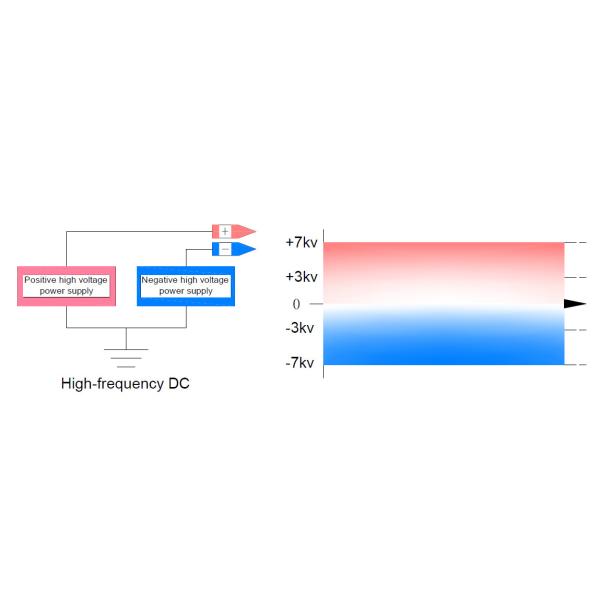 Portable Anti Static DC Ionizing Air Blower , Mini Ionizer Static Eliminator