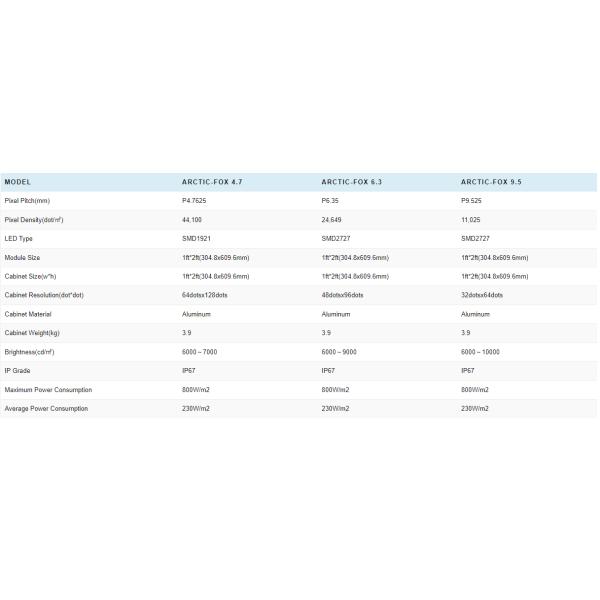 120° View Angle Outdoor LED Screen Module Fixed P4.7 Advertising Big TV Video Wall