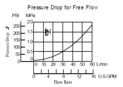 01 Series Modular Throttle Check Valve Hydraulic MSA-01 MSB-01 MSW-01
