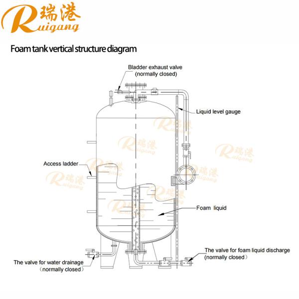 3 Percent Foam Ratio Flange Inlet Pressure Type Carbon Steel Proportioning Mixing Bladder Tank