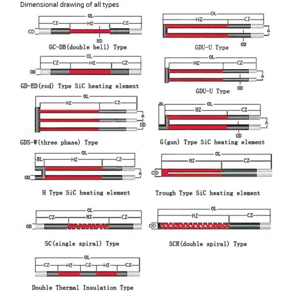 Silicon Carbide Furnace Heating Element Sic Heaters Rod For Furnace