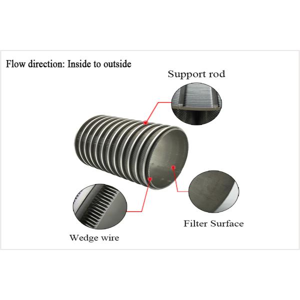 Cylindrical Ss304 Wedge Wire Screen Pipe Welded Inside Outside Basket