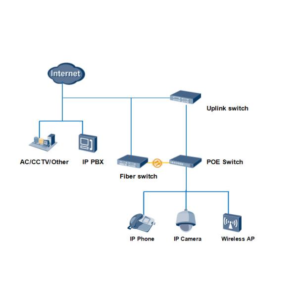 ZC-2006P PoE Switch 4 POE Ports 1 GE SFP+5*GE RJ45 Switching Capacity 12G DC Or AC