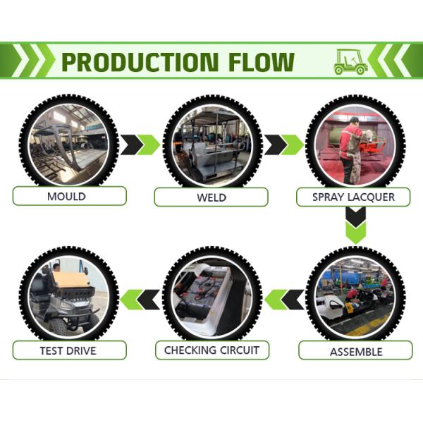 4 6 Seater Lithium Ion EV Global Golf Carts With 40 Mph Power Steering Foldable Seat LCD Headlight LED Screen