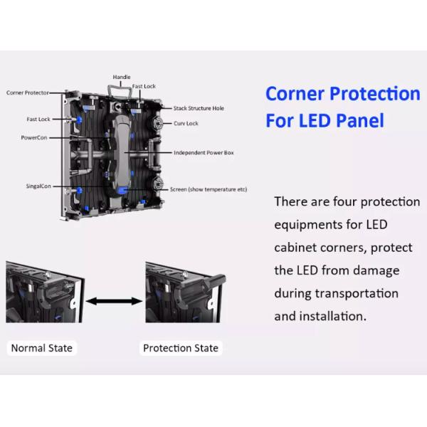 P2 P1.9 P3 Customized SMD2121 Indoor Led Display Screen Counter Menu Number Scrolling