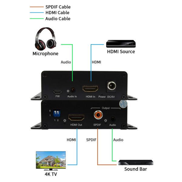 4K 2K HDMI Audio Extractor Support Audio Embedding DIP Switch CEC