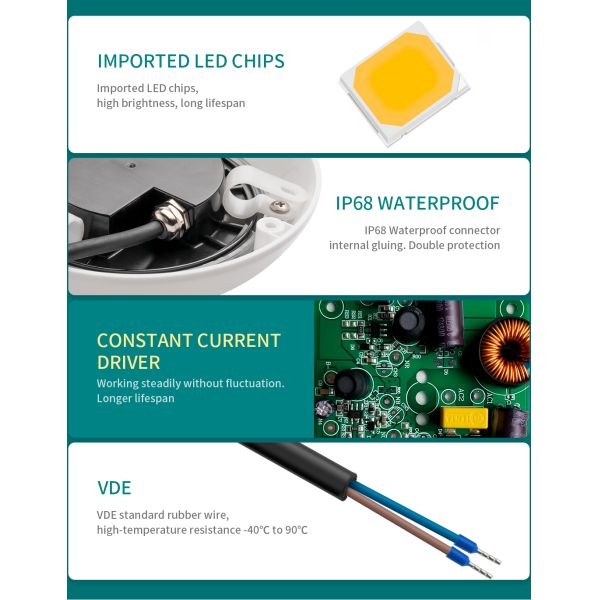 Transparent PC Surface Mounted Pool Lights 1200LM 12W 6500K ABS Shell