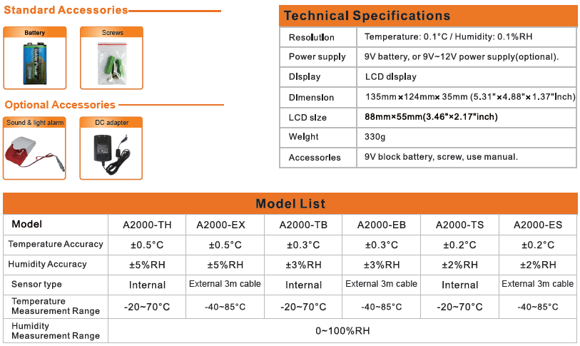 White Color Digital Humidity Reader Hygrometer Thermometer Clock 135*124*35mm