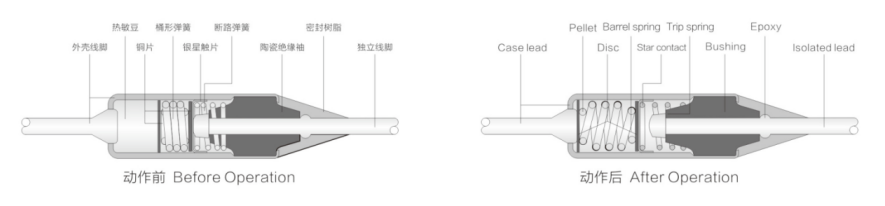 ARLIN F00 Series Metal Thermal Protector Fuse 250V 10A 15A 16A For Transformer
