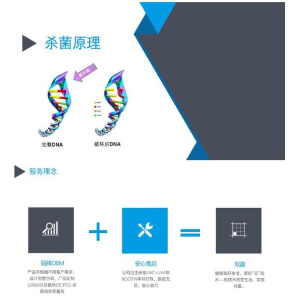 15~18mW UV Sterilizer Lamp Portable Sterilizer UVC-LED DGLF-001 For Mask