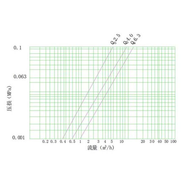 Smart IC Card Prepayment Water Meter Ball Valve DN15 - DN25 RF Multi Jet