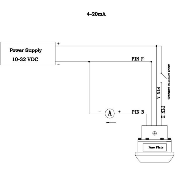 Accuracy 0.25%FS 5000psi Hammer Union Pressure Transmitter For Oil