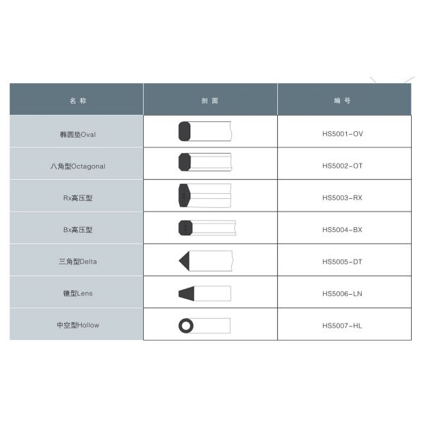 ASME Ss316l Solid Metal Ring Joint Gasket -150°C--800°C Stainless Steel Gasket