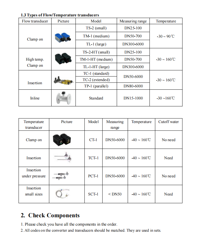 Handheld Portable Ultrasonic Flow Meter Easy Carry Stable Signal