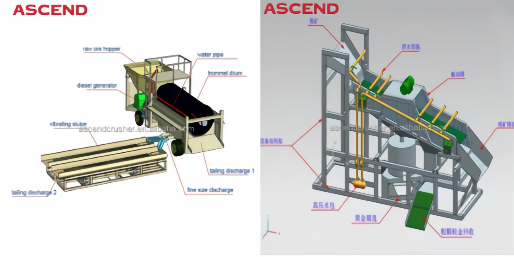 alluvial placer gold washing plant machine for gold mining with 200 tons per hour capacity in African countries