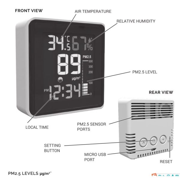 500ug/M3 Air Quality Meter Accurate Pm2 5 Air Quality Monitor With Humidity Sensor
