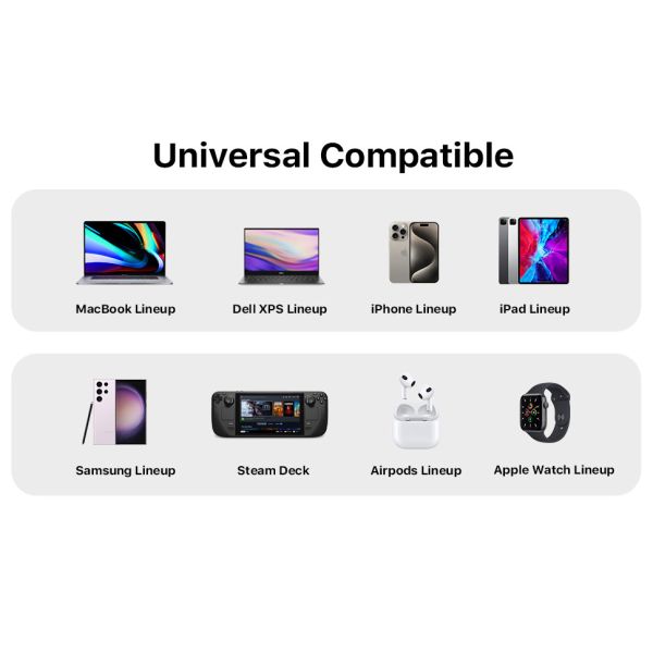 High quality GaN mobile phone chargers PD 65W Fast Charge Mobile Phone Charger 2 USB C USB A GaN Wall Charger