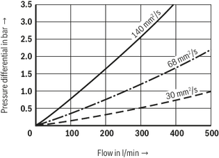 10TEN0040-00000A00-P2,2-M-R3, R928054255, Bosch Rexroth, Tank mounted return line filters, MobileHydraulics