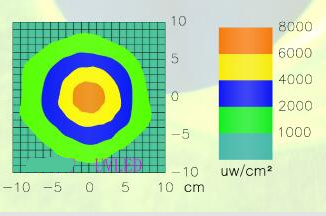 Black LED UV Light Handheld Ultraviolet Lamp DG - 9W Internal Batteries
