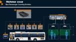 3D Passenger Counting Solution 8CH HD Mobile DVR Kit With 2CH Alarm Output