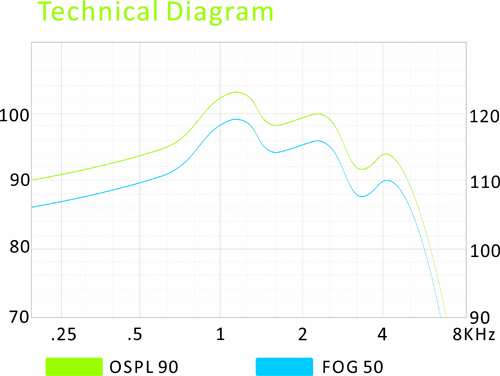 Middle Power Siemens Analog Hearing Aid Amplifier For Severe Hearing Loss