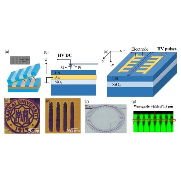 LNOI Wafer Lithium Niobate On Insulator 2/3/4/6/8 Inch LN Substrate
